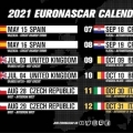 illustration : Nouveau calendrier Euronascar 2021